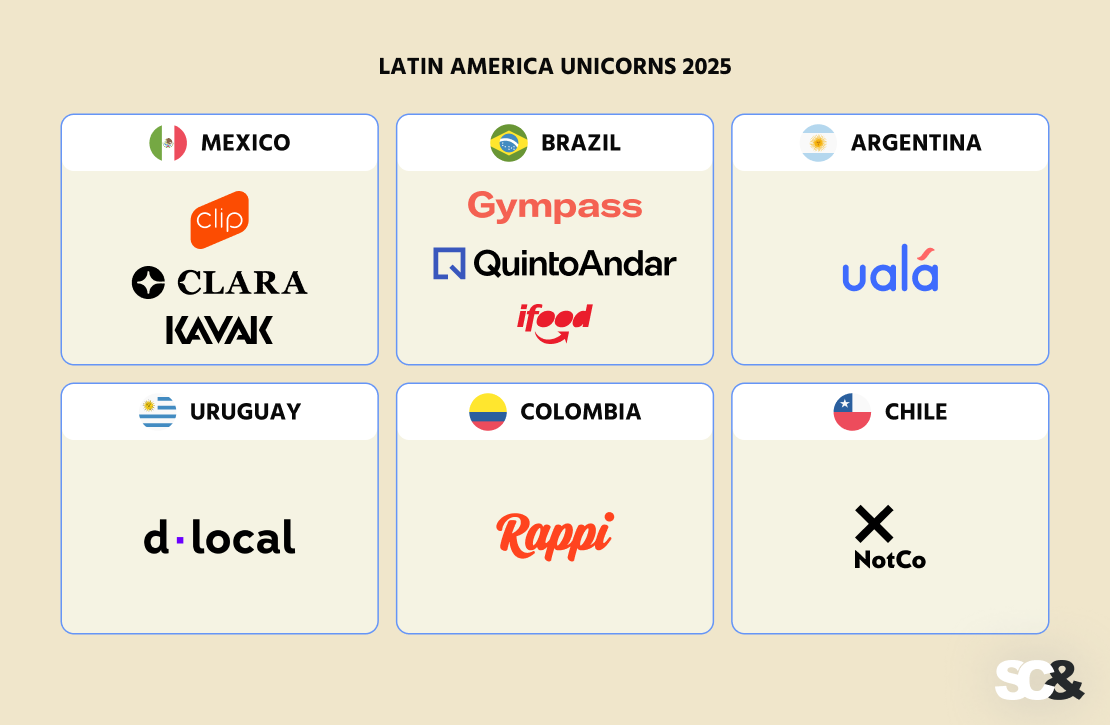 Latin America Unicorns 2025